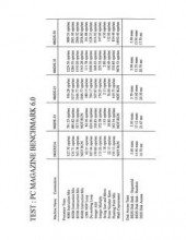 Commodore_PC_Benchmark